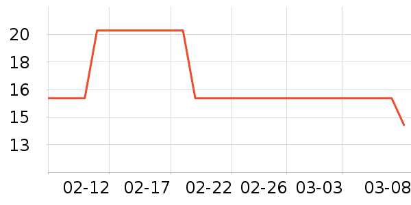 ��ʯ�ľ߱�����ʷ�۸�