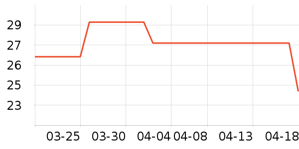 ��������/��/����ʷ�۸�