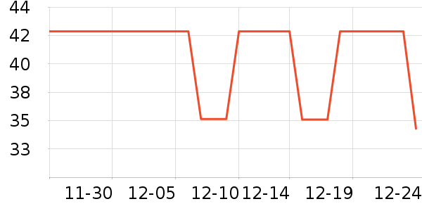 �Ź�������ʷ�۸�