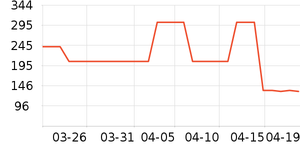 �������Һ��˪��ʷ�۸�