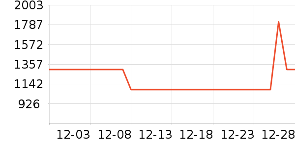 ά����������ʷ�۸�
