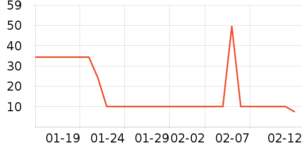 è����ʷ�۸�