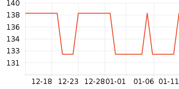 Ʊ����ʷ�۸�