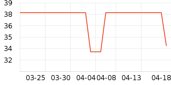 �����ʷ�۸�