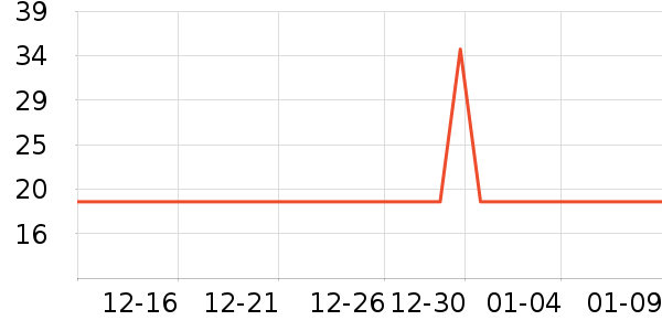 ��ֻ������/������ʷ�۸�