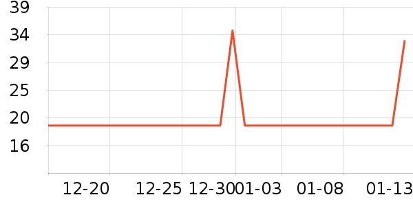 ��ֻ������/������ʷ�۸�