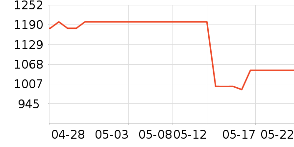 ������������������ʷ�۸�