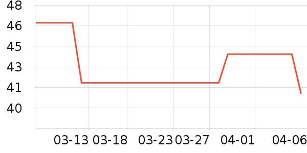 ���ɽţ��/��Ʒ��ʷ�۸�