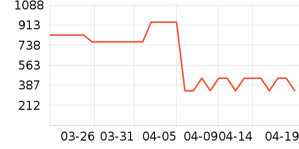 ����Ůʽ��������ʷ�۸�