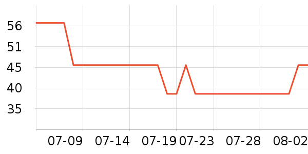 ����ţ��/��Ʒ��ʷ�۸�