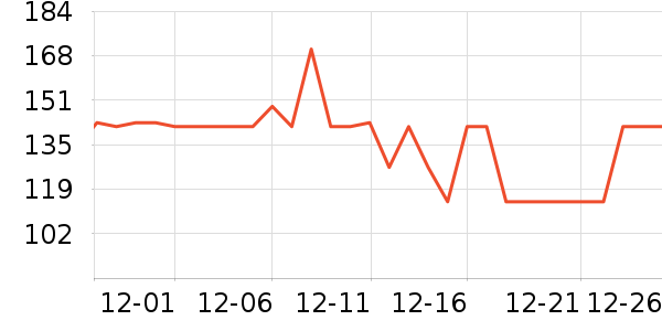 �����س�����ʷ�۸�