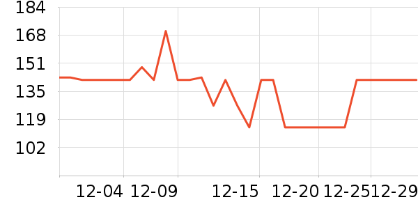 �����س�����ʷ�۸�