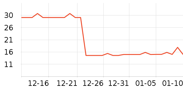 INCOCO���������ʷ�۸�