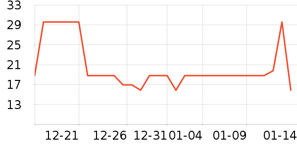 ��ֻ������/������ʷ�۸�