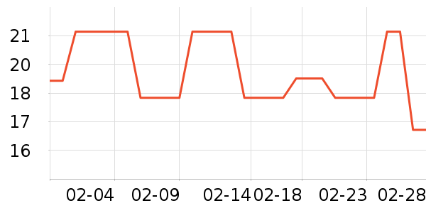 ��ֻ������/������ʷ�۸�