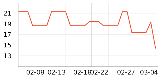 ��ֻ������/������ʷ�۸�