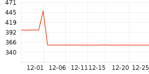 ŷ��������������ʷ�۸�