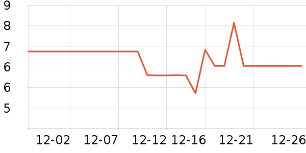 ��ʿ������ˮ��ʷ�۸�