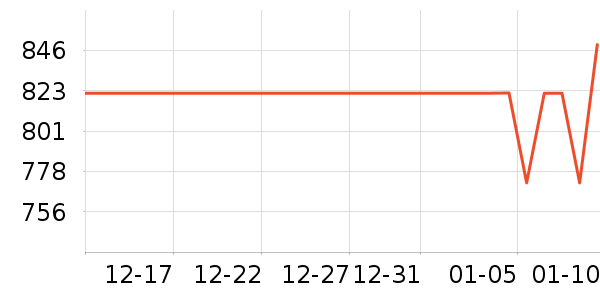 ���۳�ͶӰ����ʷ�۸�