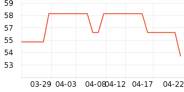 �Ų�����/��������ʷ�۸�