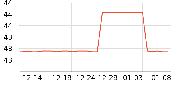 ������LED����ʷ�۸�