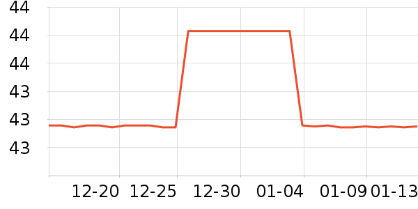 ������LED����ʷ�۸�