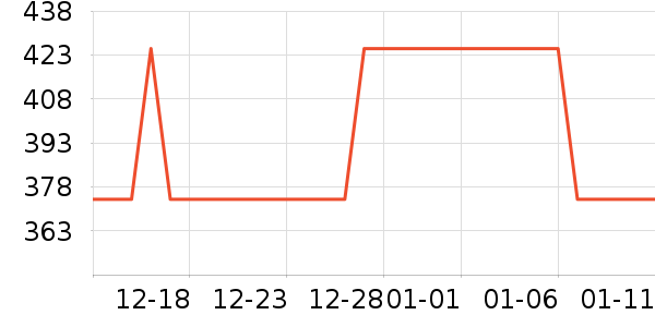 ������ʷ�۸�