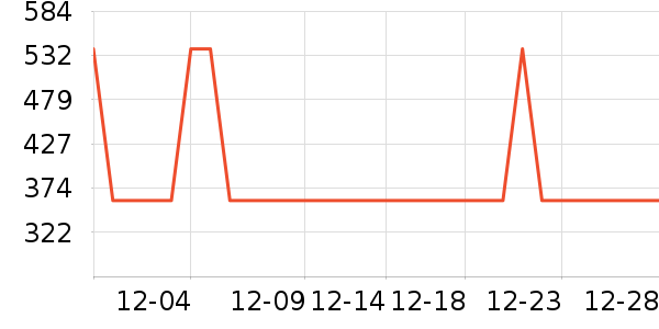 ̫��ѩ��Ʒ���� ��ʷ�۸�