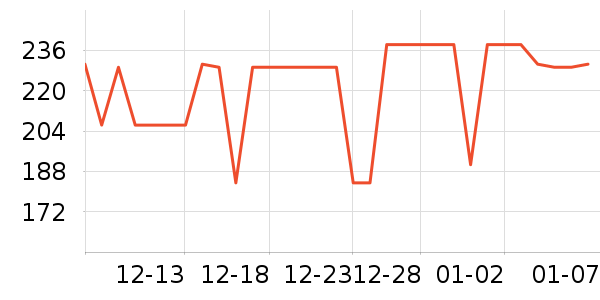 Ubras˯��/�Ҿӷ���װ��ʷ�۸�