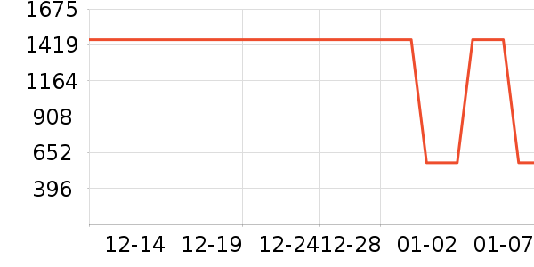 ���ܻ�������ʷ�۸�