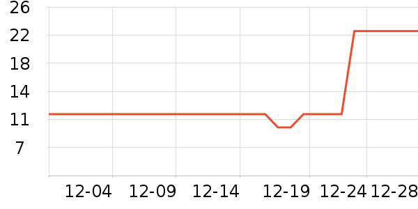 �������г���/�����ʷ�۸�