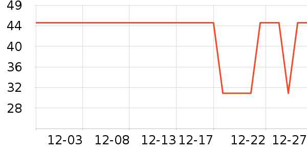 ���׻�����Ʒ��ʷ�۸�