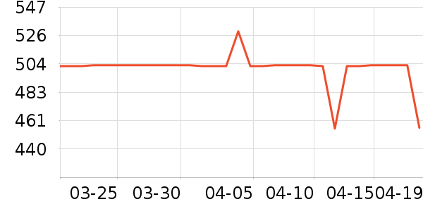 HUGO BOSS��ʽPolo����ʷ�۸�