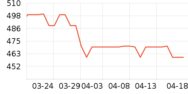 �ݿ���������������ʷ�۸�