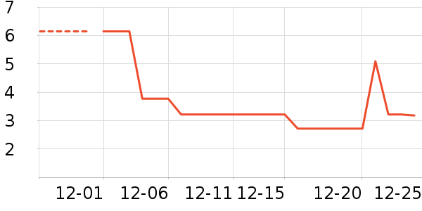 ��Ƥ������ʳ��ʷ�۸�