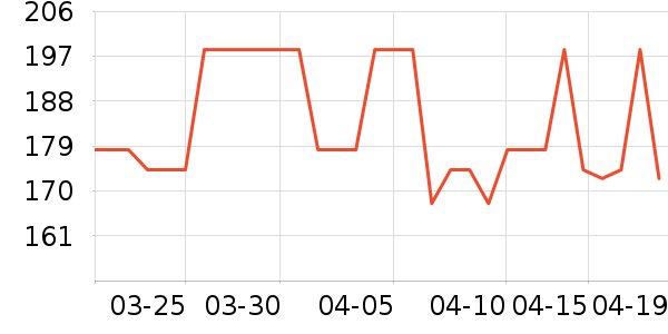 �˶�������ʷ�۸�