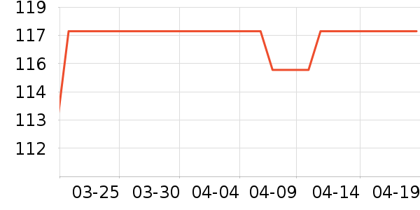 ���Ϲ��׳���������ʷ�۸�