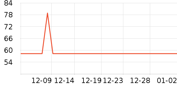 ��ƥ������/Ƥ����ʷ�۸�