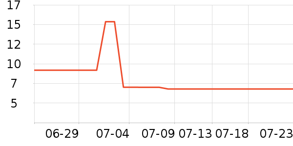 һ���Բ;���ʷ�۸�