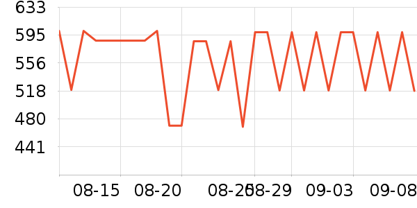 �п���ʷ�۸�