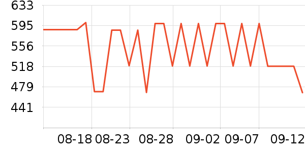 �п���ʷ�۸�