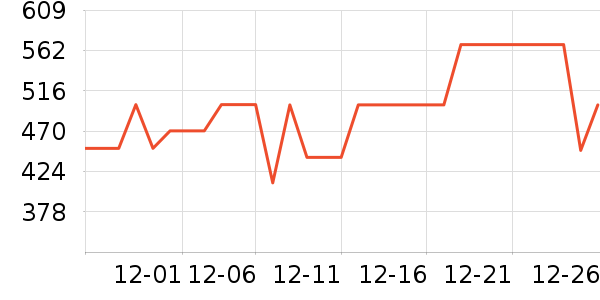 �п���ʷ�۸�