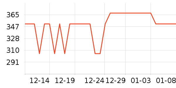 ��������¶��ʷ�۸�