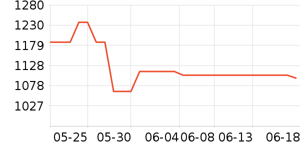 ���ᵥ����ͷ��ʷ�۸�