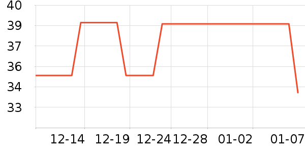 �й��Ṥҵ��������Ȼ��ѧ��ʷ�۸�