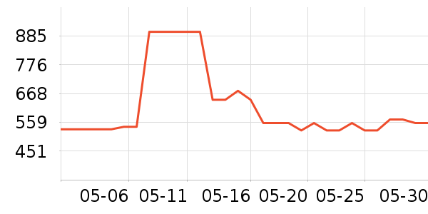 ����ʫ�в�������/ϴ��/������ʷ�۸�