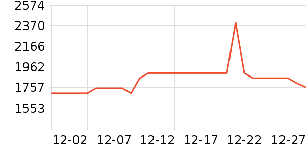 ������ˮ����ʷ�۸�