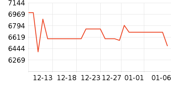 ����ʼǱ�������ʷ�۸�