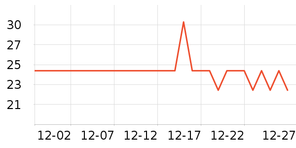 ��԰������ʷ�۸�