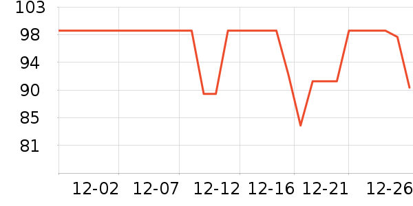 �����û�����װ��ʷ�۸�